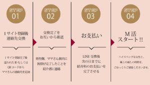 M活の説明