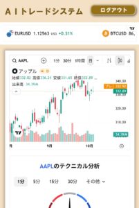 AIトレードシステムログイン